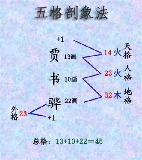 天格意思|算命先生说的五格：天格，地格，人格，外格，总格